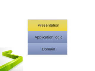 Presentation


Application logic


    Domain
 