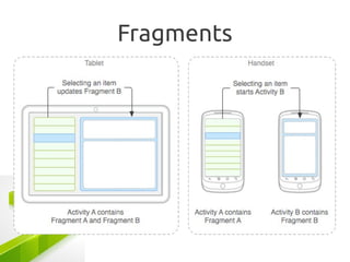 Fragments
 