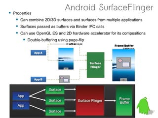    Properties
                                   Android SurfaceFlinger
        Can combine 2D/3D surfaces and surfaces from multiple applications
        Surfaces passed as buffers via Binder IPC calls
        Can use OpenGL ES and 2D hardware accelerator for its compositions
             Double-buffering using page-flip
 