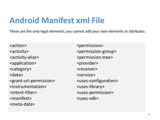Android Manifest xml File
<action>
<activity>
<activity-alias>
<application>
<category>
<data>
<grant-uri-permission>
<instrumentation>
<intent-filter>
<manifest>
<meta-data>
<permission>
<permission-group>
<permission-tree>
<provider>
<receiver>
<service>
<uses-configuration>
<uses-library>
<uses-permission>
<uses-sdk>
30
These are the only legal elements; you cannot add your own elements or attributes.
 