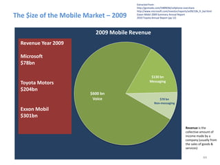 $600 bn
Voice
$130 bn
Messaging
$70 bn
Non-messaging
2009 Mobile Revenue
The $ize of the Mobile Market – 2009
44
Revenue Year 2009
Microsoft
$78bn
Toyota Motors
$204bn
Exxon Mobil
$301bn
Extracted from:
http://gizmodo.com/5489036/cellphone-overshare
http://www.microsoft.com/investor/reports/ar09/10k_fr_bal.html
Exxon Mobil 2009 Summary Annual Report
2010 Toyota Annual Report (pp 12)
Revenue is the
collective amount of
income made by a
company (usually from
the sales of goods &
services)
 