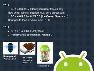 5
2011
– SDK 3.0/3.1/3.2 (Honeycomb) for tablets only
New UI for tablets, support multi-core processors
– SDK 4.0/4.0.1/4.0.2/4.0.3 (Ice Cream Sandwich)
Changes to the UI, Voice input, NFC
2012
 SDK 4.1/4.1.1/4.2(Jelly Bean)
 Performance optimization, refined UI
Honeycomb
Android 3.0-3.2
Ice cream
Sandwich
Android 4.0+
Jelly Bean 4.1+
 