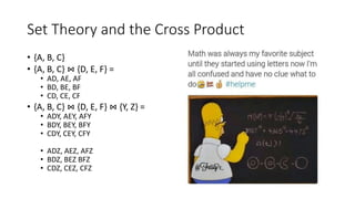 Set Theory and the Cross Product
• {A, B, C}
• {A, B, C} ⋈ {D, E, F} =
• AD, AE, AF
• BD, BE, BF
• CD, CE, CF
• {A, B, C} ⋈ {D, E, F} ⋈ {Y, Z} =
• ADY, AEY, AFY
• BDY, BEY, BFY
• CDY, CEY, CFY
• ADZ, AEZ, AFZ
• BDZ, BEZ BFZ
• CDZ, CEZ, CFZ
 