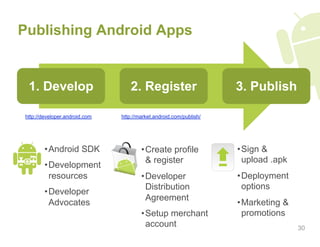 Publishing Android Apps


 1. Develop                       2. Register                       3. Publish

http://developer.android.com   http://market.android.com/publish/




        • Android SDK                  • Create profile             • Sign &
                                         & register                   upload .apk
        • Development
          resources                    • Developer                  • Deployment
                                         Distribution                 options
        • Developer
                                         Agreement
          Advocates                                                 • Marketing &
                                       • Setup merchant               promotions
                                         account                                    30
 