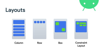 Layouts
Column Row Box Constraint
 
Layout
 