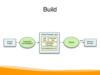 Build 
 