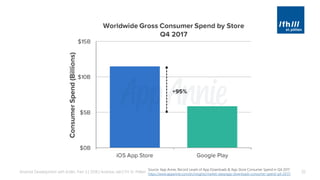 Android Development with Kotlin, Part 3 | 2018 | Andreas Jakl | FH St. Pölten 20
Source: App Annie, Record Levels of App Downloads & App Store Consumer Spend in Q4 2017
https://www.appannie.com/en/insights/market-data/app-downloads-consumer-spend-q4-2017/
 