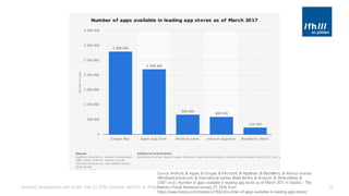 Android Development with Kotlin, Part 3 | 2018 | Andreas Jakl | FH St. Pölten 22
Source: Android, & Apple, & Google, & Microsoft, & AppBrain, & BlackBerry, & Various sources
(WindowsCentral.com, & International Games Week Berlin), & Amazon, & VentureBeat, &
CNET. (n.d.). Number of apps available in leading app stores as of March 2017. In Statista - The
Statistics Portal. Retrieved January 27, 2018, from
https://www.statista.com/statistics/276623/number-of-apps-available-in-leading-app-stores/.
 