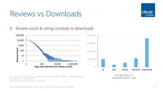 Reviews vs Downloads
Review count & rating correlate to downloads
Android Development with Kotlin, Part 3 | 2018 | Andreas Jakl | FH St. Pölten 26
Bin Lu, et al.: Why People Hate Your App – Making Sense of User Feedback in a Mobile App Store.
Carnegie Mellon University, 2013
Data from 13 million user reviews, 171,439 apps
Average rating: 3.9
(standard deviation: 1.48)
0
2 000 000
4 000 000
6 000 000
8 000 000
 