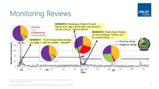 Monitoring Reviews
Bin Lu, et al.: Why People Hate Your App – Making Sense of User Feedback in a Mobile App Store.
Carnegie Mellon University, 2013
Android Development with Kotlin, Part 3 | 2018 | Andreas Jakl | FH St. Pölten 32
 
