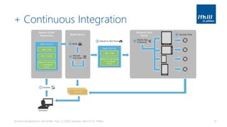+ Continuous Integration
Android Development with Kotlin, Part 3 | 2018 | Andreas Jakl | FH St. Pölten 41
 