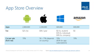 App Store Overview
Android Development with Kotlin, Part 3 | 2018 | Andreas Jakl | FH St. Pölten 54Source: https://en.wikipedia.org/wiki/List_of_mobile_app_distribution_platforms
Apps 2,800,000 2,200,000 669,000 600,000
Fee $25 (1x) $99 / year $0 (1x, student)
$19 (1x, individual)
$99 (1x, company)
$0
Cut per sale
(from net)
70% 56 – 71% (depends
on country)
70%
(85% for app
subscriptions)
70%
 