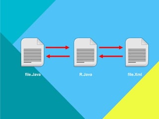 file.Java file.XmlR.Java
 