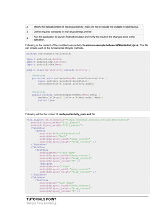TUTORIALS POINT
Simply Easy Learning
2 Modify the detault content of res/layout/activity_main.xml file to include few widgets in table layout.
3 Define required constants in res/values/strings.xml file
4
Run the application to launch Android emulator and verify the result of the changes done in the
aplication.
Following is the content of the modified main activity filesrc/com.example.helloworld/MainActivity.java. This file
can include each of the fundamental lifecycle methods.
package com.example.helloworld;
import android.os.Bundle;
import android.app.Activity;
import android.view.Menu;
public class MainActivity extends Activity {
@Override
protected void onCreate(Bundle savedInstanceState) {
super.onCreate(savedInstanceState);
setContentView(R.layout.activity_main);
}
@Override
public boolean onCreateOptionsMenu(Menu menu) {
getMenuInflater().inflate(R.menu.main, menu);
return true;
}
}
Following will be the content of res/layout/activity_main.xml file:
<TableLayout xmlns:android="http://schemas.android.com/apk/res/android"
android:layout_width="fill_parent"
android:layout_height="fill_parent">
<TableRow>
<Button
android:id="@+id/backbutton"
android:text="Back"
android:layout_width="wrap_content"
android:layout_height="wrap_content" />
</TableRow>
<TableRow>
<TextView
android:text="First Name"
android:layout_width="wrap_content"
android:layout_height="wrap_content"
android:layout_column="1" />
<EditText
android:width="100px"
android:layout_width="wrap_content"
android:layout_height="wrap_content" />
</TableRow>
<TableRow>
<TextView
android:text="Last Name"
android:layout_width="wrap_content"
android:layout_height="wrap_content"
android:layout_column="1" />
 