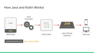 How Java and Kotlin Works!
 