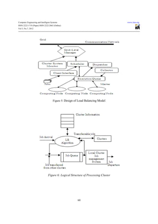 Computer Engineering and Intelligent Systems                                         www.iiste.org
ISSN 2222-1719 (Paper) ISSN 2222-2863 (Online)
Vol 3, No.7, 2012




                                       Figure 5: Design of Load Balancing Model




                                 Figure 6: Logical Structure of Processing Cluster




                                                         60
 