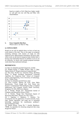 IJRET: International Journal of Research in Engineering and Technology eISSN:2319-1163 | pISSN: 2321-7308
_______________________________________________________________________________________
Volume: 03 Issue: 11 | Nov-2014, Available @ http://www.ijret.org 187
based on weight as X(A1=Big) have higher weight
we will split into one with Big and Other with
Small,Medium
6. Fuzzy Linguistic Rule Base
Where Color is A2=Red A1=Big
6. CONCLUSION
Rough set can only be applied where we have at least one
crisp relation of the data. Thus in this paper we proposed
clustering technique with mixture of rough set with
improved lower approximation formulation and fuzzy logic
which works on any kind of categorical data whether data is
having crisp relationship between its attribute or not we can
do clustering. As shown with example proposed technique
works better than traditional technique.
REFERENCES
[1]. http://en.wikipedia.org/wiki/Categorical_variable
[2]. Pradeep Kumar, P. Radha Krishna, Raju. S. Bapi,
Supriya Kumar D “Rough clustering of sequential data”
[3]. Duo Chen, Du-Wu Cui, Chao-Xue Wang, Zhu-Rong
Wang “A Rough Set-Based Hierarchical Clustering
Algorithm for Categorical Data” School of Computer
Science and Engineering, Xi’an University of Technology,
Xi’an, 710048, China
[4]. http://en.wikipedia.org/wiki/Fuzzy_logic
[5]. Chris Cornelis, Martine De Cock, Anna Maria
Radzikowska, “Fuzzy Rough Sets: from Theory into
Practice” Computational Web Intelligence Dept. of Applied
Mathematics and Computer Science Ghent University,
Krijgslaan 281 (S9), 9000 Gent, Belgium
[6]. Z. Pawlak, “Rough sets”, International Journal of
Computer and Information Science (1982).
[7]. Z. Pawlak, “Rough Sets—Theoretical Aspects of
Reasoning about Data”, Kluwer Aca. Pub. (1991)
[8]. I. Jagielska, C. Matthews, T. Whitfort, “An
investigation into the application of neural networks, fuzzy
logic, genetic algorithms, and rough sets to automated
knowledge acquisition for classification problems”,
Neurocomputing (1999)
[9]. Darshit Parmar, Teresa Wu *, Jennifer Blackhurst,
“MMR: An algorithm for clustering categorical data using
Rough Set Theory"
1
3
4
9.00
6
7
8
9
10
0
2
4
6
8
10
12
14
0 5 10 15
 