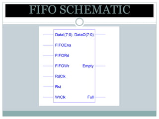 FIFO SCHEMATIC
 
