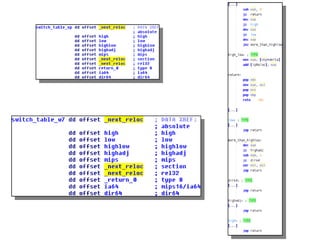 Binary art - Byte-ing the PE that fails you (extended offline version)