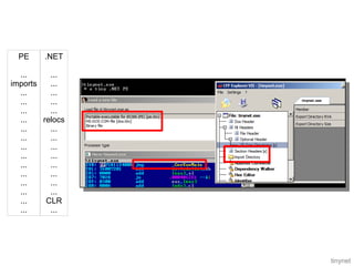 PE    .NET

  ...     ...
imports   ...
  ...     ...
  ...     ...
  ...     ...
  ...   relocs
  ...     ...
  ...     ...
  ...     ...
  ...     ...
  ...     ...
  ...     ...
  ...     ...
  ...     ...
  ...    CLR
  ...     ...




                 tinynet
 