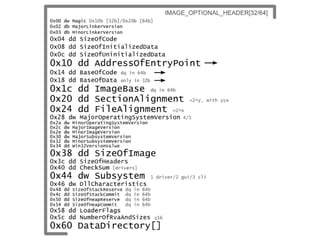 Binary art - Byte-ing the PE that fails you (extended offline version)