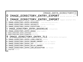 Binary art - Byte-ing the PE that fails you (extended offline version)