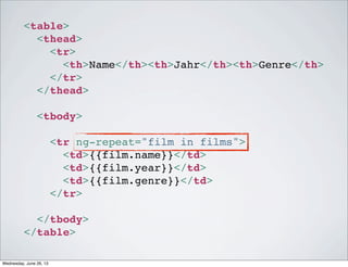 <table>
<thead>
<tr>
<th>Name</th><th>Jahr</th><th>Genre</th>
</tr>
</thead>
<tbody>
<tr ng-repeat="film in films">
<td>{{film.name}}</td>
<td>{{film.year}}</td>
<td>{{film.genre}}</td>
</tr>
</tbody>
</table>
Wednesday, June 26, 13
 