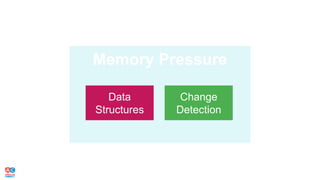 Change
Detection
Data
Structures
 