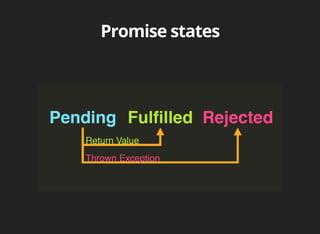 Angular promises and http