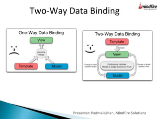 Presenter: Padmalochan, Mindfire Solutions
Two-Way Data Binding
 