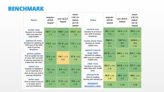 BENCHMARK
 