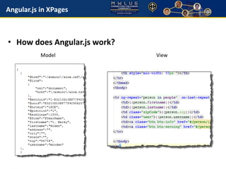 Angular.js in XPages 
• How does Angular.js work? 
Model View 
 