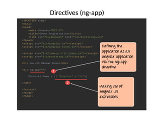 Directives (ng-app)
 