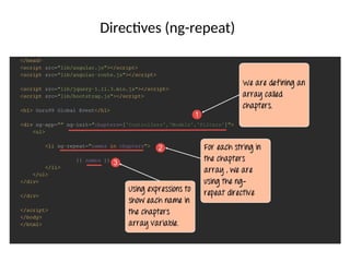 Directives (ng-repeat)
 