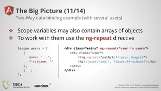 20th June 2014, Armin Rüdiger Vieweg (@ArminVieweg)
Getting started with superheroic JavaScript library AngularJS
The Big Picture (11/14)
❖ Scope variables may also contain arrays of objects
❖ To work with them use the ng-repeat directive
Two-Way data binding example (with several users)
<div class="user">
<img ng-src="path/to/{{user.image}}">
<h2>{{user.name}}, {{user.firstName}}</h2>
</div>
<div class="entry" ng-repeat="user in users">
</div>
$scope.users = [
{
name: '...',
firstName: ''
},
{...}
];
 