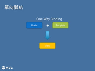 單向繫結 
One Way Binding 
Model + Template 
View 
 