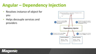 Angular – Dependency Injection 
• Resolves instance of object for 
you 
• Helps decouple services and 
providers 
 