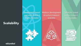 Scalability
 