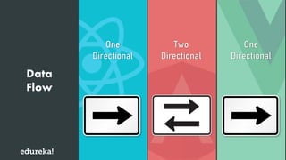 Data
Flow
 