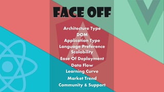 Architecture Type
DOM
Application Type
Language Preference
Scalability
Ease Of Deployment
Data Flow
Learning Curve
Market Trend
Community & Support
 