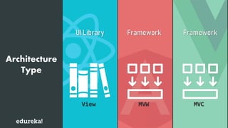 Architecture
Type
MVCMVWView
 