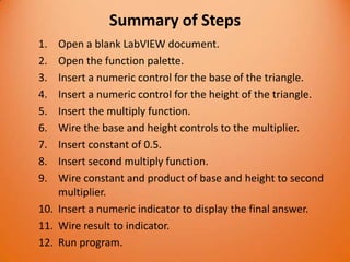 Summary of Steps
1.  Open a blank LabVIEW document.
2.  Open the function palette.
3.  Insert a numeric control for the base of the triangle.
4.  Insert a numeric control for the height of the triangle.
5.  Insert the multiply function.
6.  Wire the base and height controls to the multiplier.
7.  Insert constant of 0.5.
8.  Insert second multiply function.
9.  Wire constant and product of base and height to second
    multiplier.
10. Insert a numeric indicator to display the final answer.
11. Wire result to indicator.
12. Run program.
 
