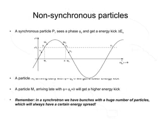 Non-synchronous particles
• A synchronous particle P1 sees a phase s and get a energy kick Es
• A particle N1 arriving early with  s will get a lower energy kick
• A particle M1 arriving late with  s will get a higher energy kick
• Remember: in a synchrotron we have bunches with a huge number of particles,
which will always have a certain energy spread!
 