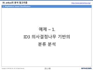 IV. ankus의 분석 알고리즘

http://www.openankus.org/

1. MapReduce based Classification

예제 – 1.
ID3 의사결정나무 기반의

분류 분석

Copyright © ONYCOM, INC. 2013, All Rights Reserved.

33 / 49

 