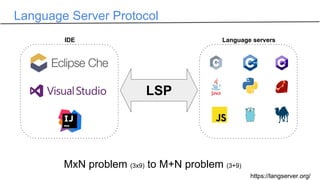 LSP
Language Server Protocol
IDE Language servers
MxN problem (3x9) to M+N problem (3+9)
https://langserver.org/
 
