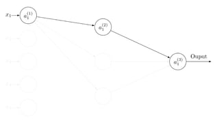 Artificial Neural Network (draft)