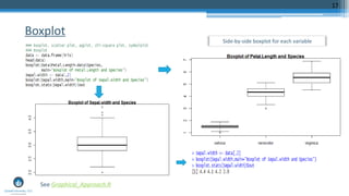 Boxplot
17
See Graphical_Approach.R
Side-by-side boxplot for each variable
 
