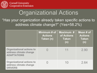 Organizational Actions “ Has your organization already taken specific actions to address climate change?” (Yes=58.2%) Minimum # of Actions Taken (n) Maximum  # of Actions Taken (n) Mean # of Actions Taken (n) Organizational actions to address climate change ADAPTATIONS 0 11 2.90 Organizational actions to address climate change DRIVERS 0 10 2.64 