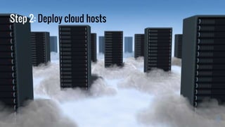 Step 2: Deploy cloud hosts
 
