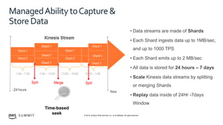© 2019, Amazon Web Services, Inc. or its affiliates. All rights reserved.S U M M I T
Time-based
seek
 